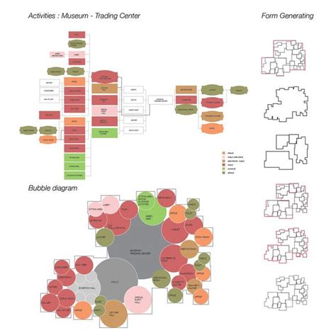 Bubble diagram, Architecture concept drawings, Concept diagram