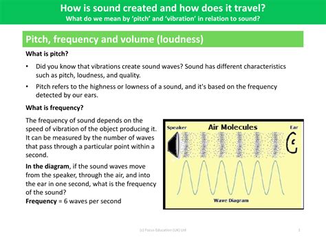 Sound Pitch And Frequency