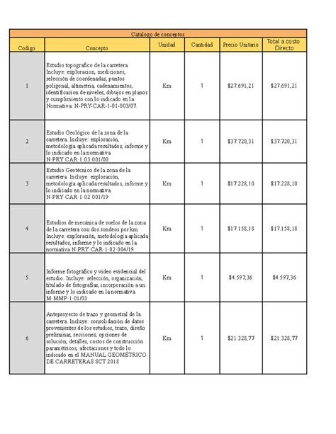 Catalogo De Conceptos Autopista Escenica Tijuana Ensenada Catalogo De