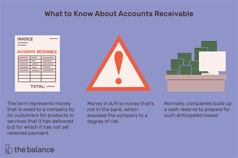 Accounts Receivable Collection Process Flow Chart A Visual Reference Of Charts Chart Master