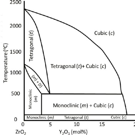 PDF The Application Of Yttria Stabilized Zirconia YSZ