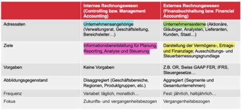 Kostenrechnung Karteikarten Quizlet