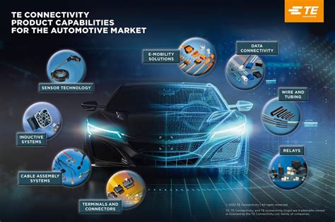 Software Defined Vehicles A New Era Of Vehicle Customization