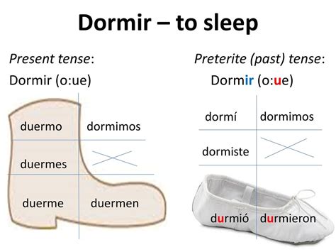 October 16th And 17th Span 2 Bell Ringer Verb Of The Day Ppt Download