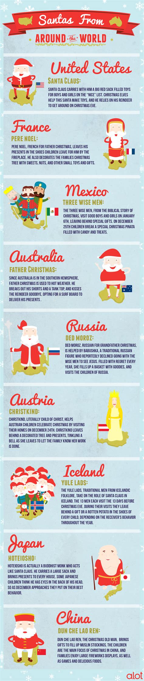 9 Santas From Around The World