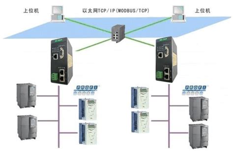 Profibus Dp主站转modbus Tcp协议转换网关 Ht3s Dpm Mtp 企业官网