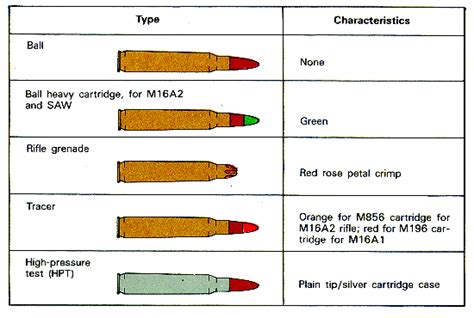 Mm Cartridges