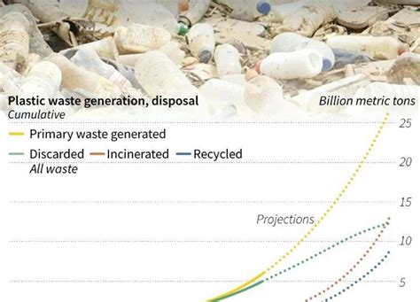 China S Waste Import Ban Upends Global Recycling Industry