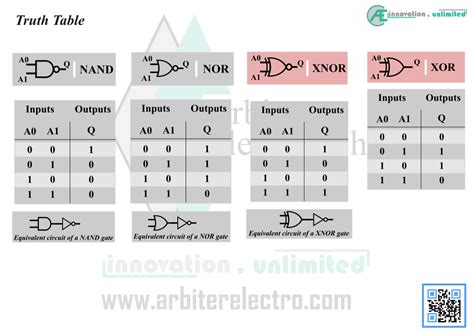 Introduction To Logic Gates Arbiter Electrotech