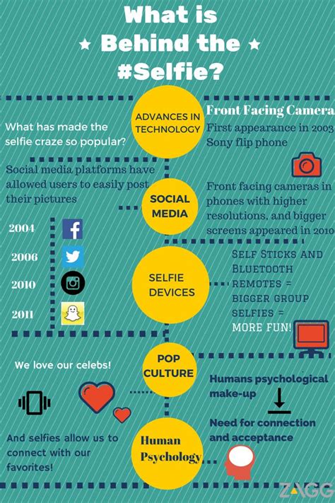 What Is Behind The Selfie Infographic Social Media For Dummies