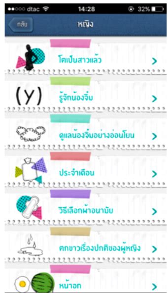 แนะนำ Me Sex แอพให้ความรู้เรื่องเพศสุดเจ๋ง โหลดฟรี ไม่ต้องอายใคร