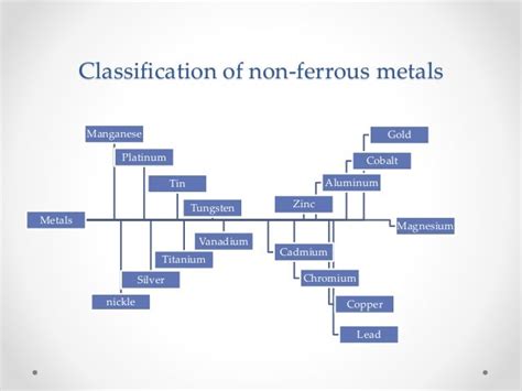 Engineering Materials Part 1