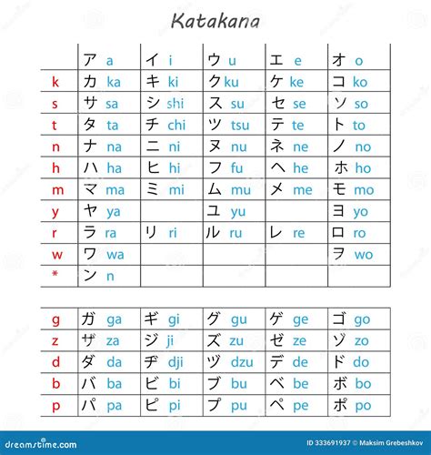 Katakana Japanese Alphabet Chart With Romanized Pronunciation Stock