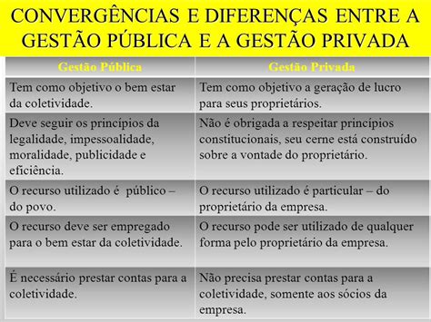 CONVERGÊNCIAS E DIFERENÇAS ENTRE A GESTÃO PÚBLICA E A GESTÃO PRIVADA