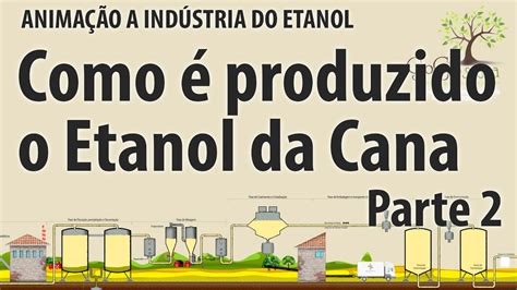 Indústria do Etanol Como é produzido o etanol a partir da Cana