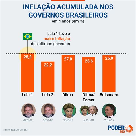 Fernández Acumula A Maior Inflação Dos últimos 5 Governos