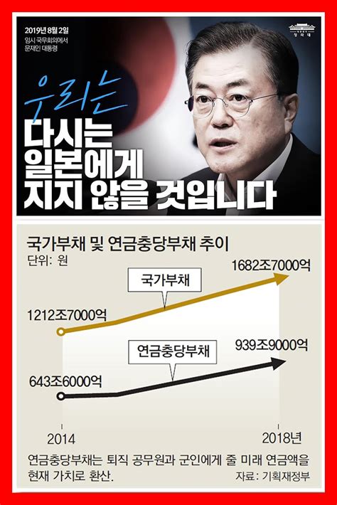 마이너스 文의 소득주도성장 7편 文 4대강 22조원이면 2200만원 일자리 100만개 창출 54조 쓰고도