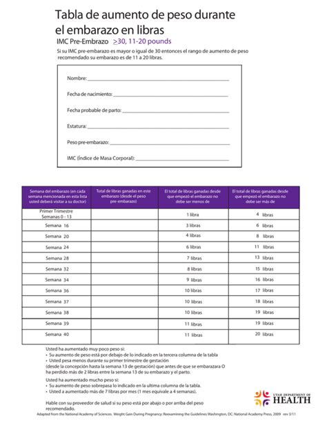 Tabla De Aumento De Peso Durante El Embarazo