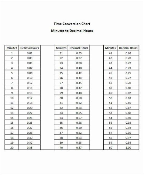 Time Clock Conversion Chart Unique 27 Free Time Chart Free Psd Flyer