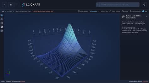 WPF 3D Charts SciChart