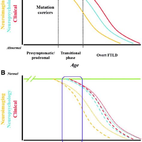 Typical Metabolic Patterns In Mild Cognitive Impairment Mci A Mci