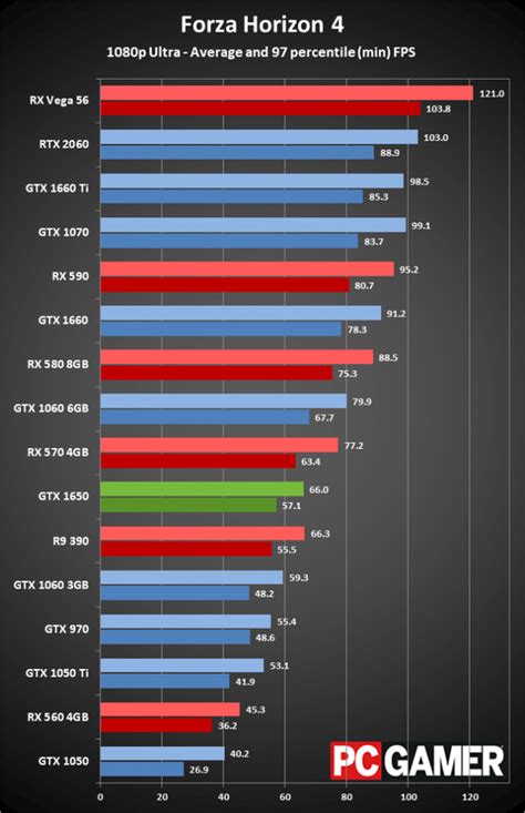 Gigabyte GeForce RTX 4060 Gaming OC Review Forza Horizon