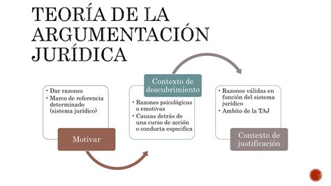 Conceptos Básicos De Teoria De La Argumentacion Juridica Conceptospptx Descarga Gratuita