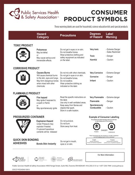 Pshsa Consumer Symbols Poster 85x11