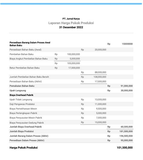 Contoh Laporan Harga Pokok Produksi Perusahaan Manufaktur Homecare24