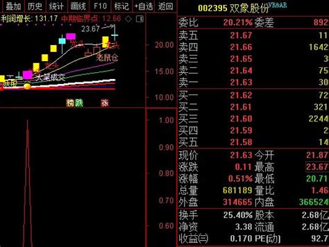 〖先知加强〗副图选股指标 抓妖股的利器 无未来函数 通达信 源码通达信公式好公式网