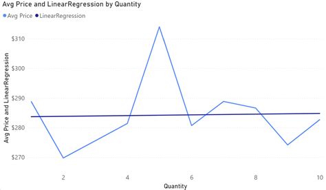 Implementing Linear Regression In Power Bi Sqlbi