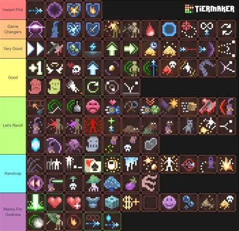 Steam Community Guide Perks Tier Lists W Images Video