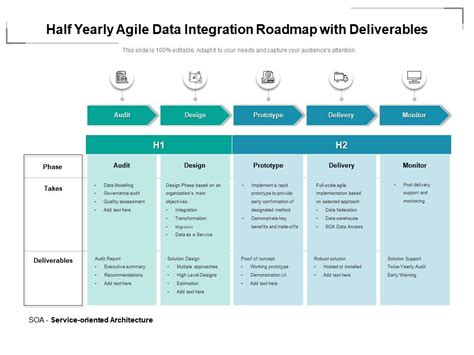 Half Yearly Agile Data Integration Roadmap With Deliverables