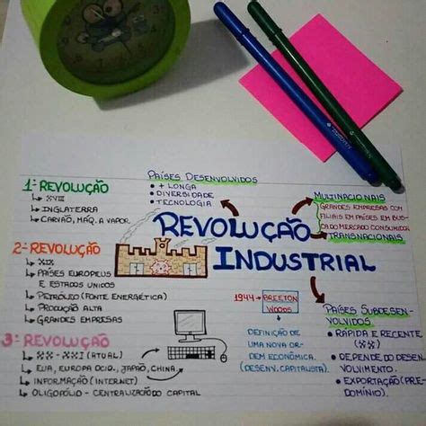 Mapa Mental Toyotismo e a Terceira Revolução Industrial Material