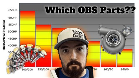 300-400HP OBS Powerstroke (How to Choose Parts for your OBS Build) PT ...