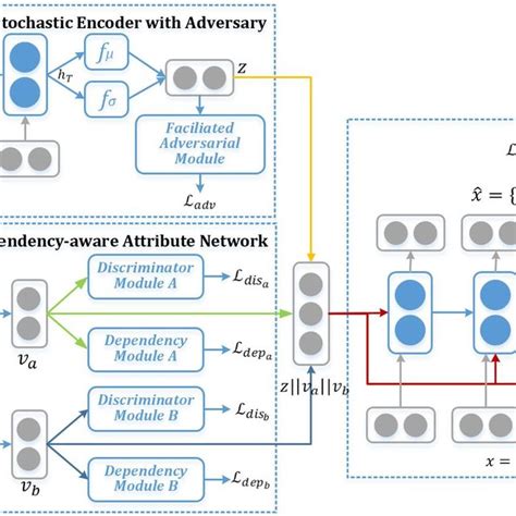 Architecture Of Resnet50 Download Scientific Diagram