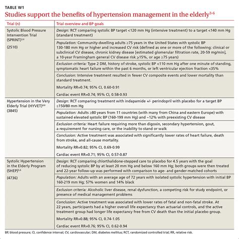 Hypertension treatment strategies for older adults | MDedge Family Medicine