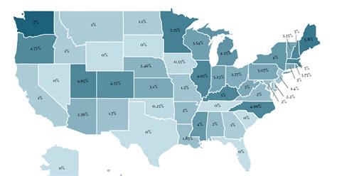 State Income Tax Rates