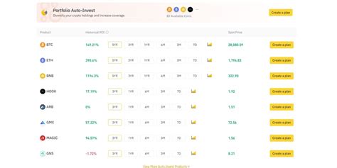 Binance Auto Invest là gì và nó hoạt động như thế nào Smart Review A Z