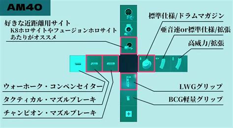 【bf2042】シーズン2・新武器『am40』smgみたいな近距離型ar オモウトコロ、アリマシテ。