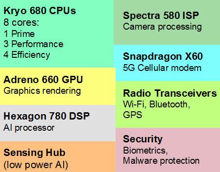 Definition Of Snapdragon Pcmag