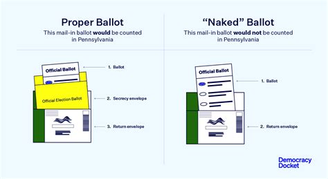 Pennsylvania Must Count Provisional Votes From Those Who Submitted