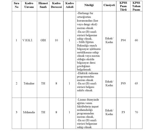 Sulusaray Belediyesi 3 Memur Alacak Memurlar Net