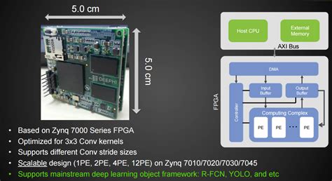 FPGA Based Deep Learning Accelerators Take On ASICs