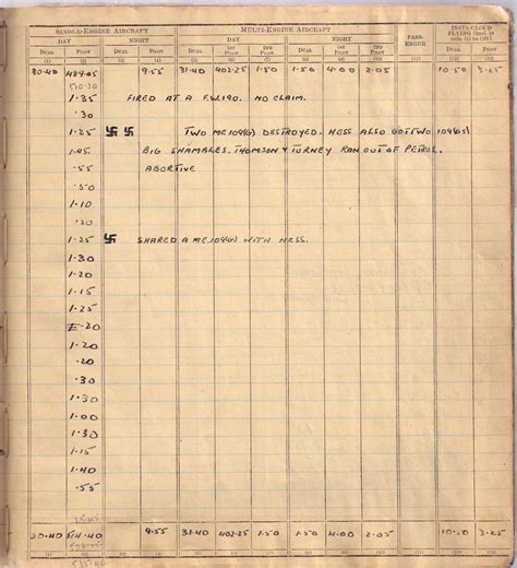 Celebrating Phil Tripe: Flight Logs, Combat Reports & Diary - August, 1943