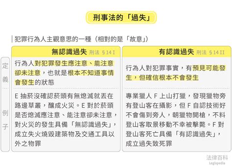 真的不是故意的嗎？故意犯跟過失犯差在哪裡？｜法律百科 Legispedia