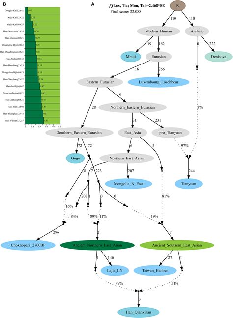 Frontiers Fine Scale Genetic Structure And Natural Selection