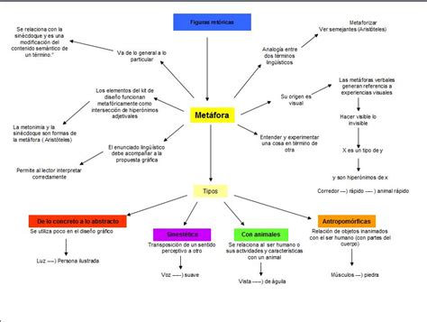 Figuras Literarias Mapa Figuras Literarias Mapas Literario Images