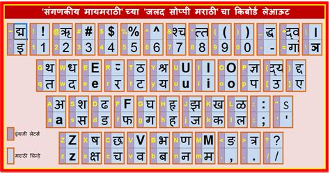 Mangal Font Chart