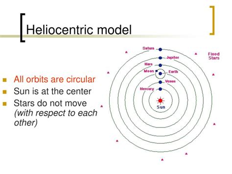 PPT - Heliocentric model of the solar system PowerPoint Presentation ...